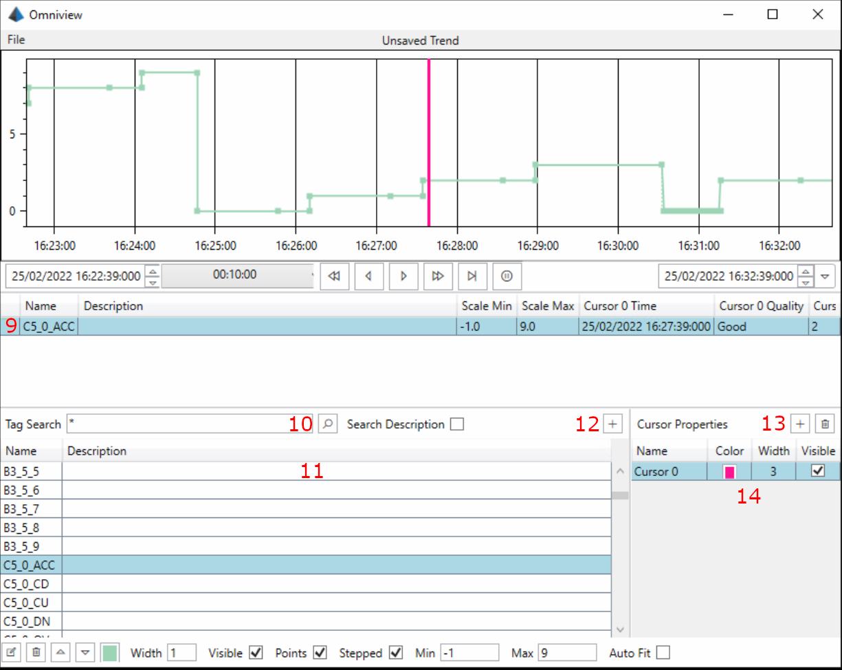 TrendView3