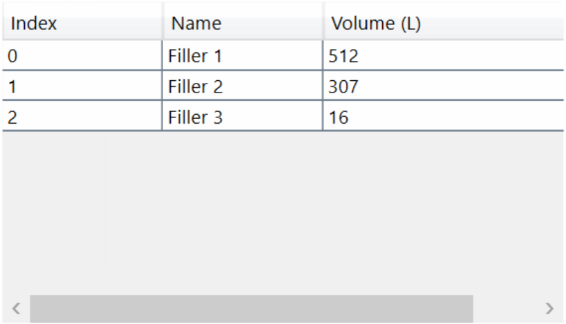 DataTable2