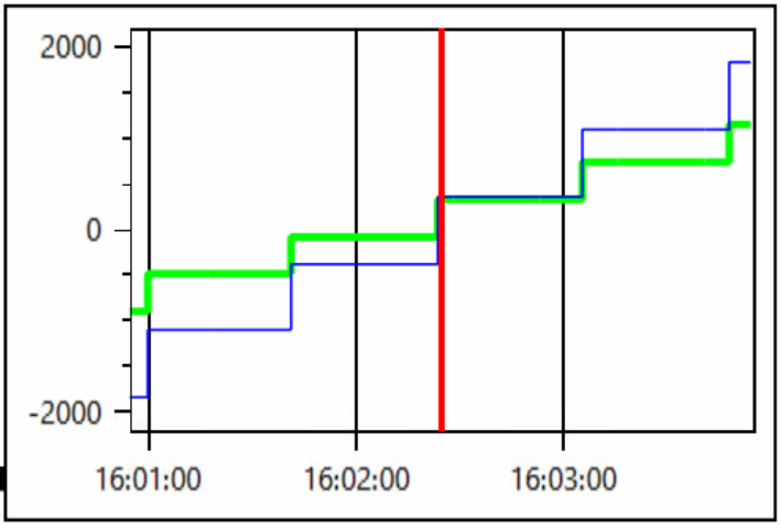 TrendChart2