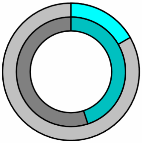 Radial Graph 1