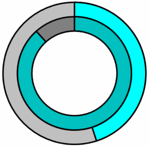 Radial Graph 1