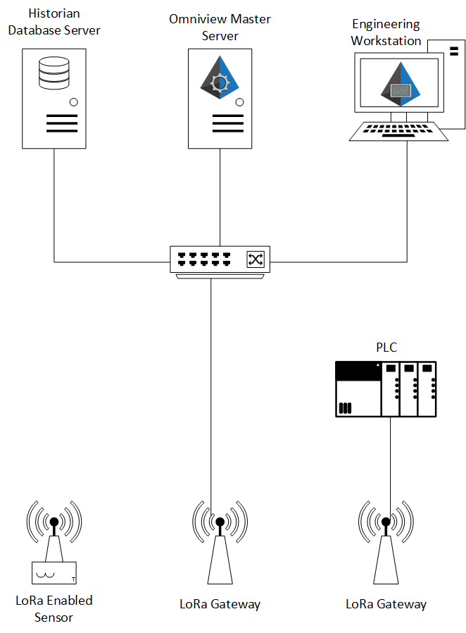 UseCase4