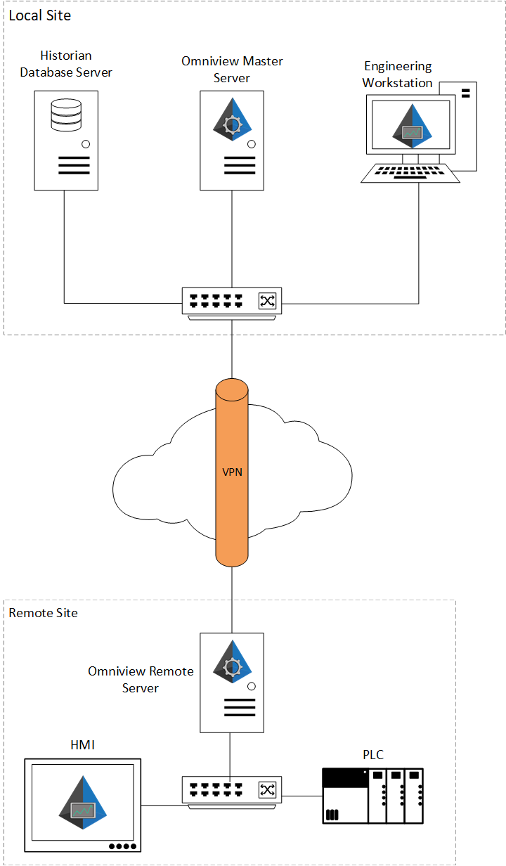 UseCase5